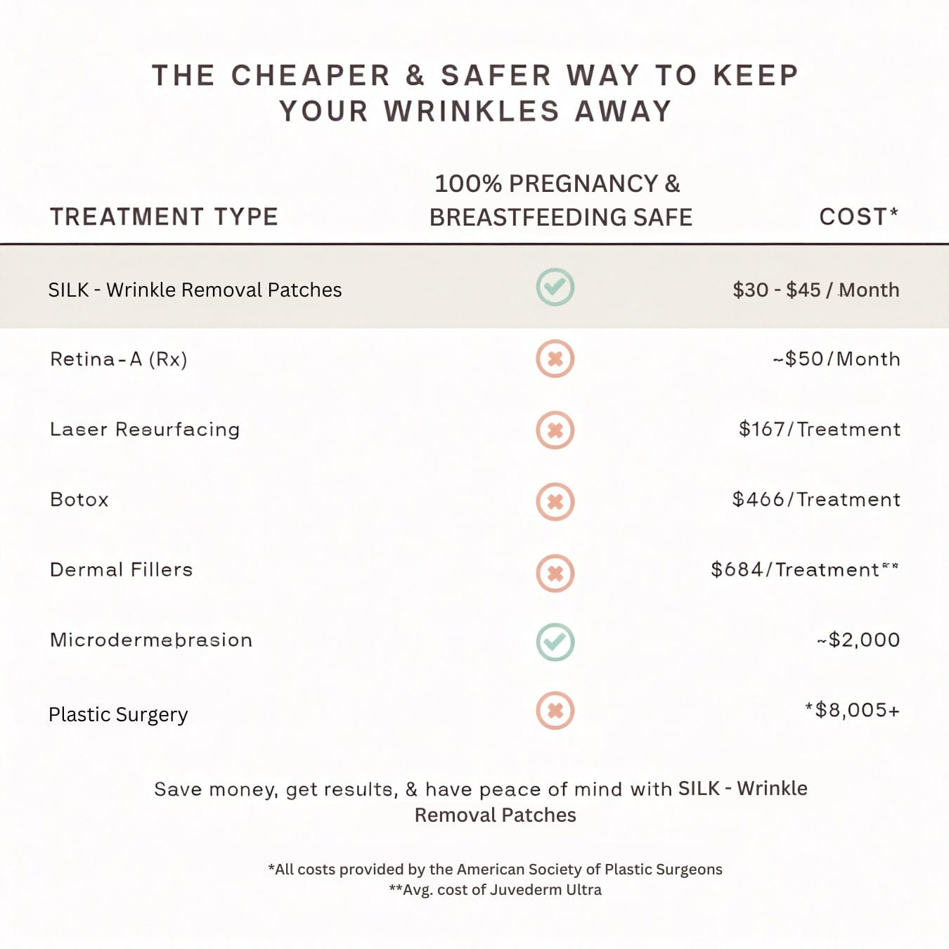 FirmFix™ Overnight Wrinkle Removal Patches