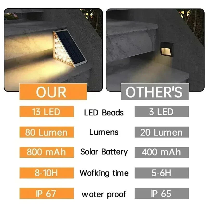 SunStep™ Solar Garden Light Motion Sensor