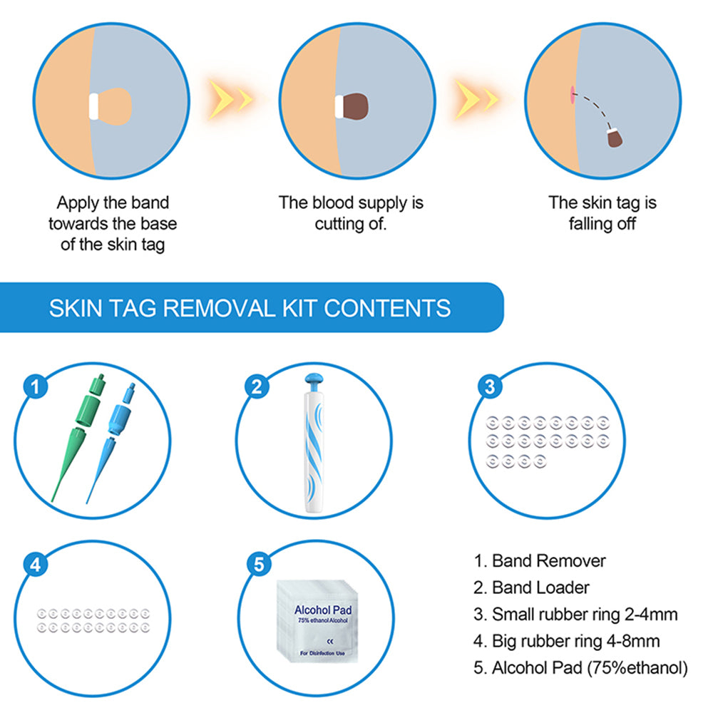 TagAway™ Advanced Callus Removal Kit