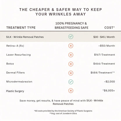 FirmFix™ Overnight Wrinkle Removal Patches