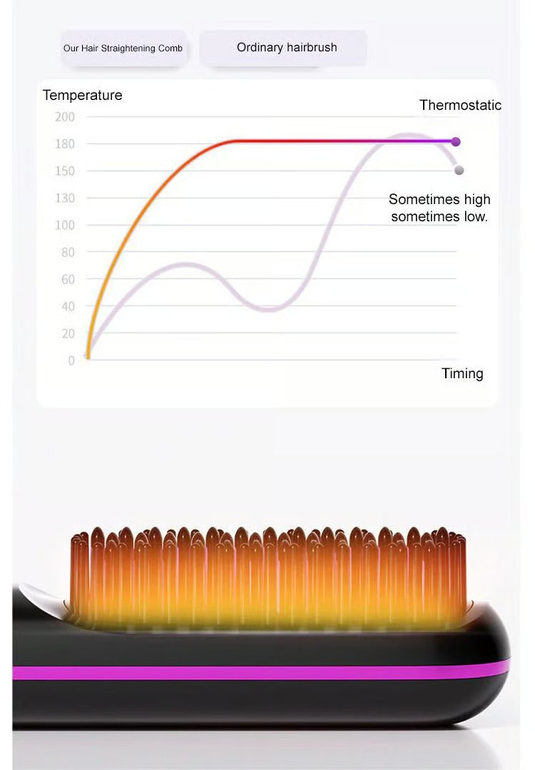 Silkané™ Wireless Ceramic Straightening Comb