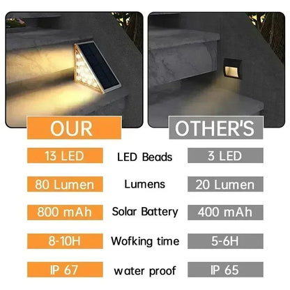 SunStep™ Solar Garden Light Motion Sensor
