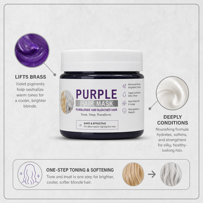 Blondané™ Toning Mask for Brass-Free Blonde Hair