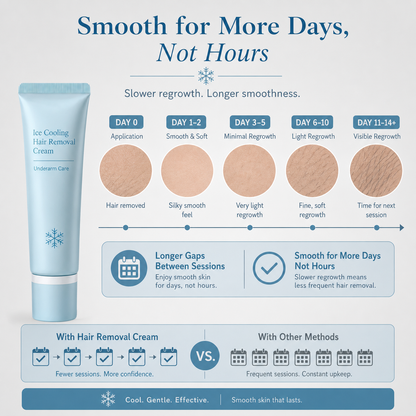 Glacène™ Gentle Hair Removal Cream for Sensitive Skin