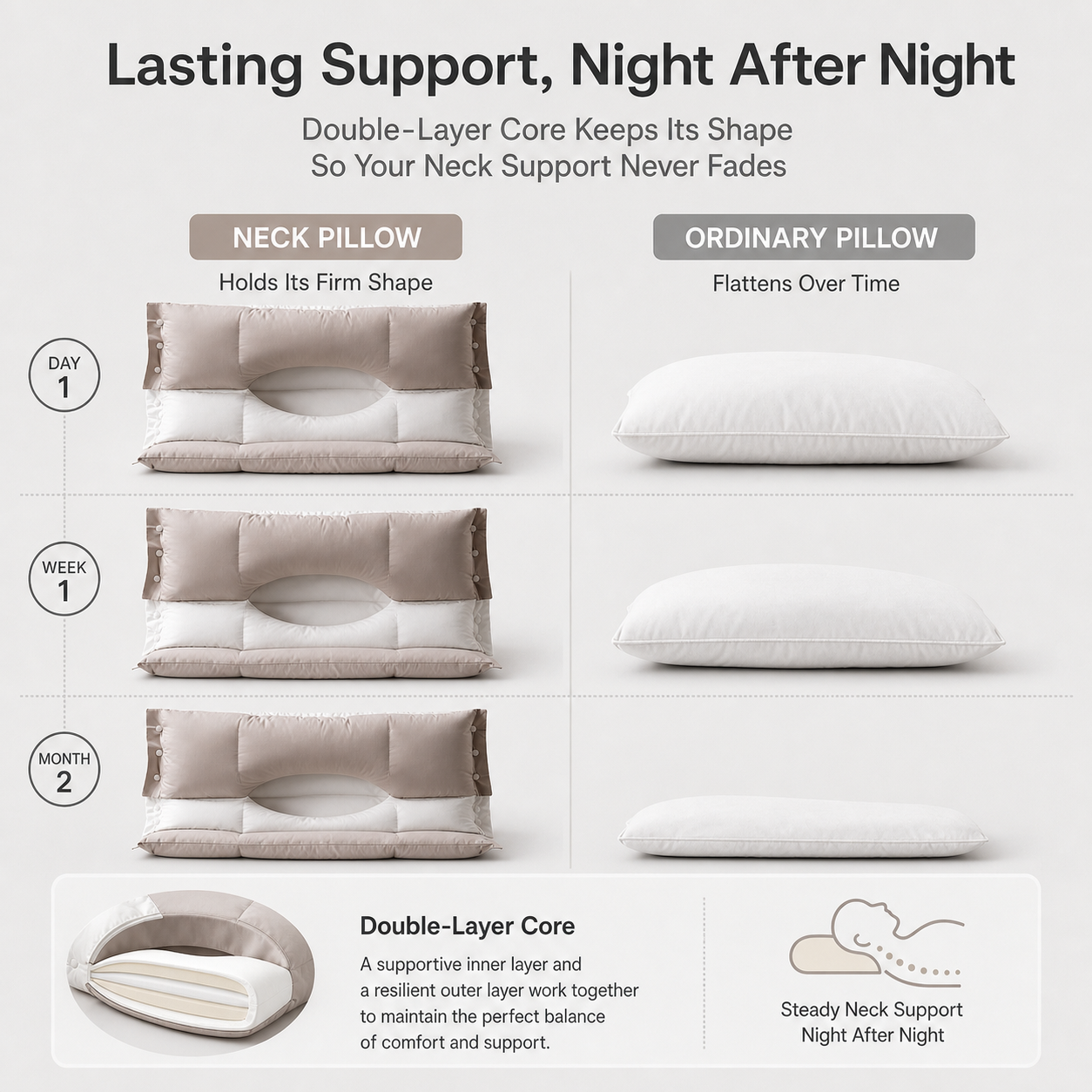 LayerFit™ Neck Pillow for Pain-Free Mornings