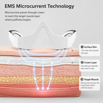 Lumirané™ Soothing Eye Massager Reduces Dark Circles
