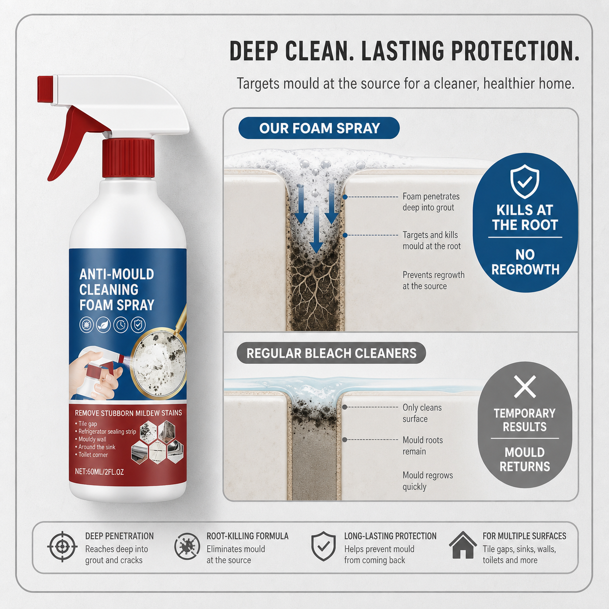 MoldGuard Pro+™ Cleaning Foam Spray for Effortless Mold Control