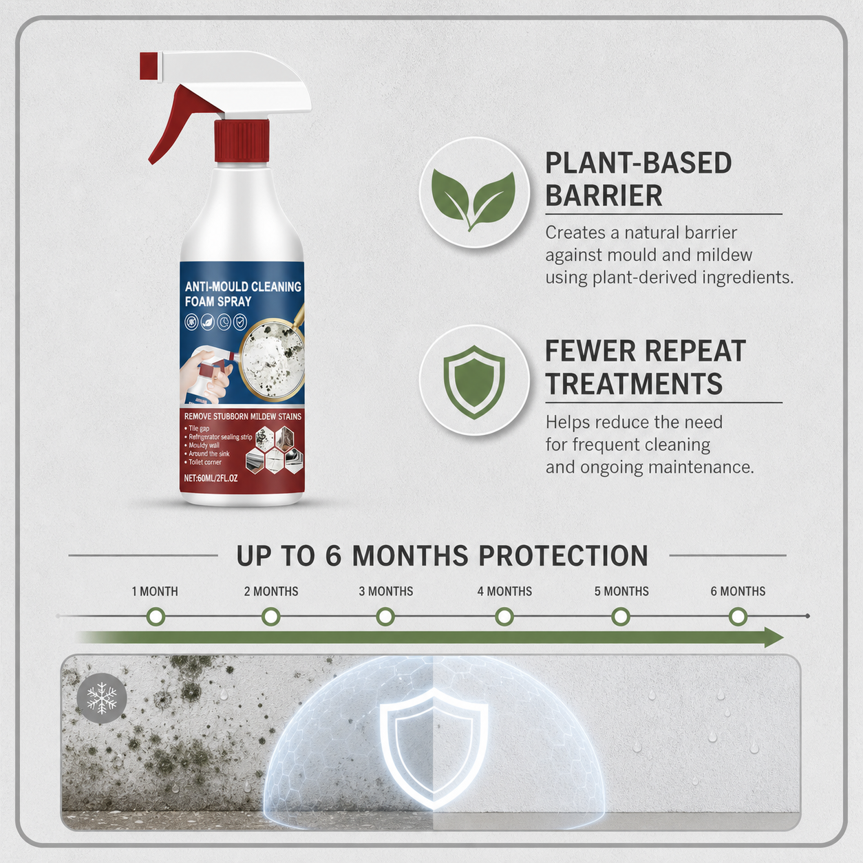 MoldGuard Pro+™ Cleaning Foam Spray for Effortless Mold Control