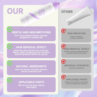 SilkiZone Pro+™ Gentle Bikini Hair Removal Cream
