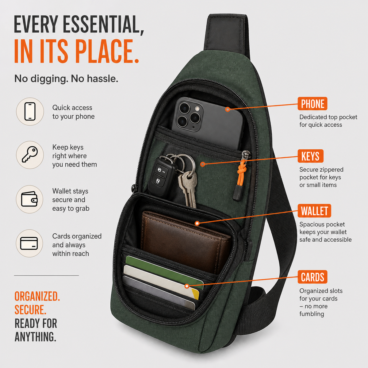 SlingGuard™ Multi-pocket Crossbody Sling for Essentials On the Go