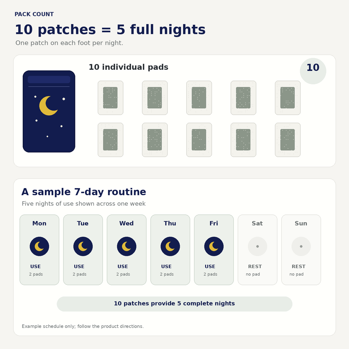 Somnelène™ Calming Foot Patches for Deeper Sleep